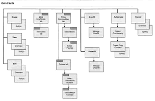 Bunge sitemap