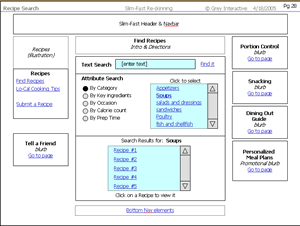 Lean Wireframes for Slim-Fast