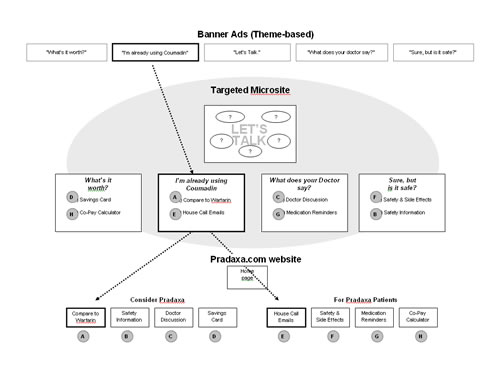 Sitemap: Clickflow to Microsite