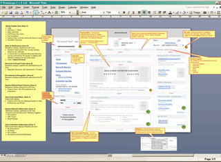 Annotated Template