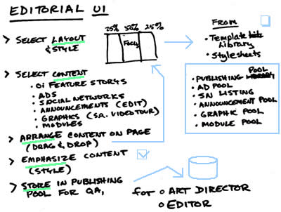 Editorial map