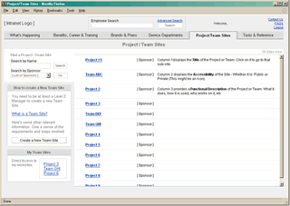Screenshot: Project/Team Sites