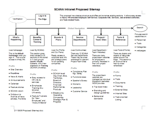 High-level SiteMap