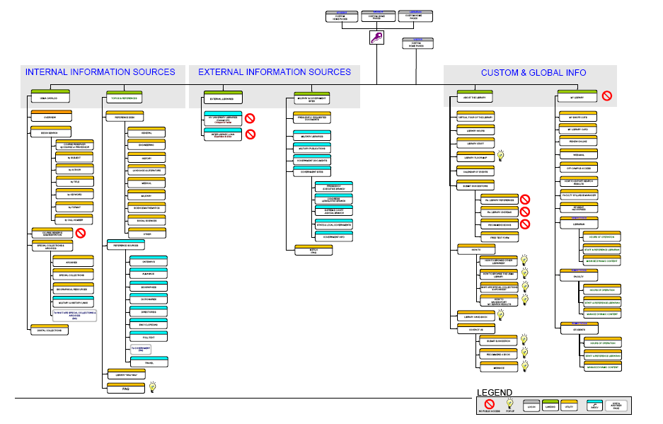 UMA Sitemap