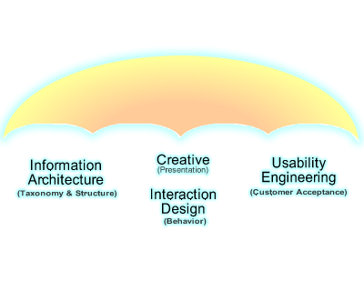 UxP Umbrella