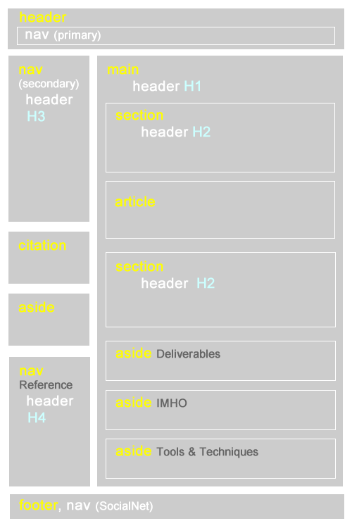 semantic page layout