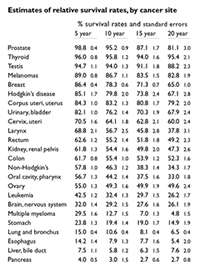 Data Table