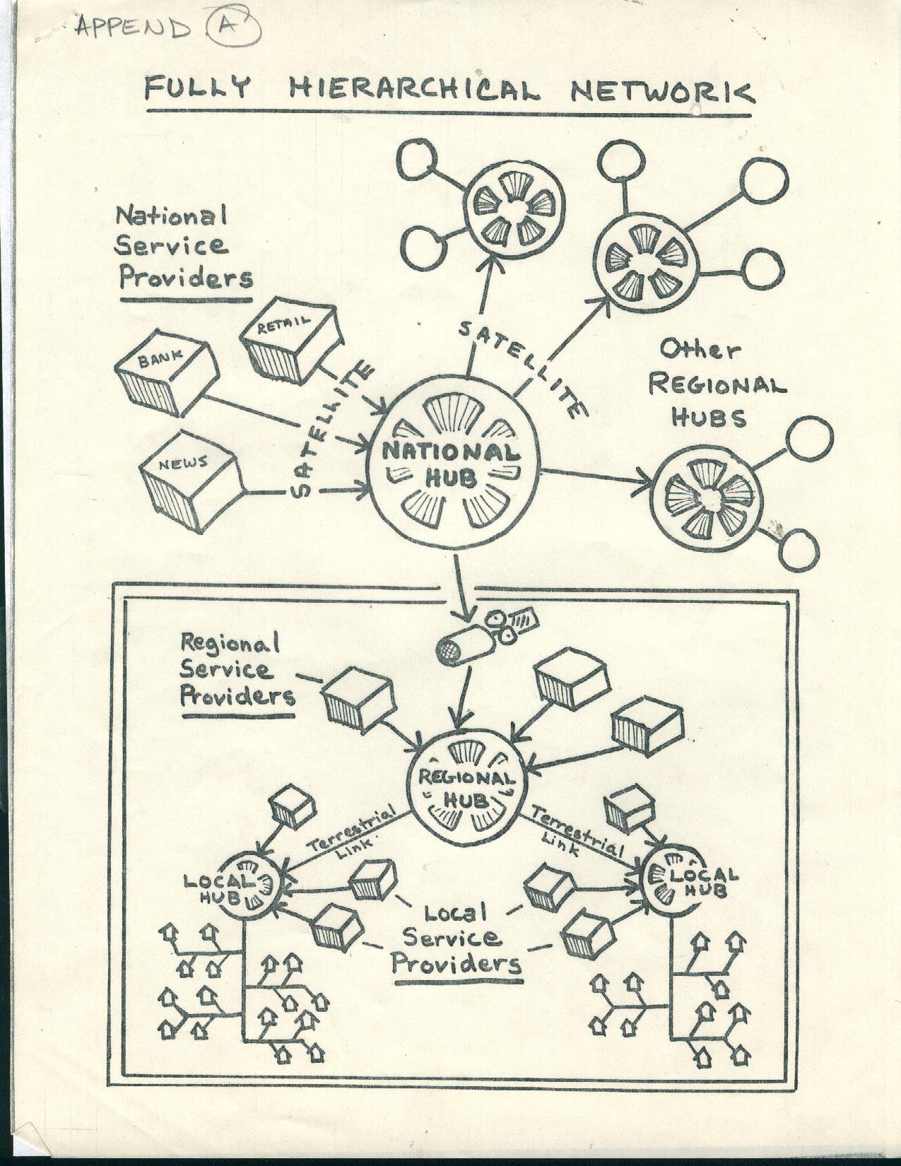 TCS Paper