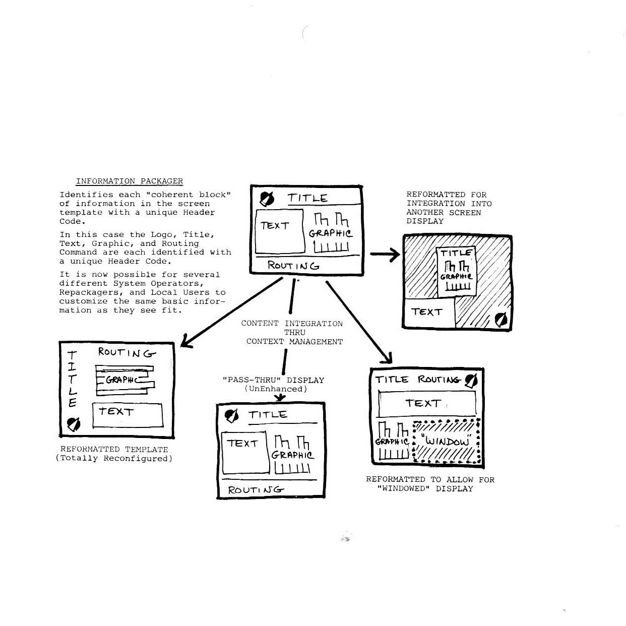 Proposed Routing Schema