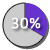 pie 30%