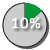 pie 10%