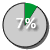 pie 7%