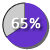 pie 65%